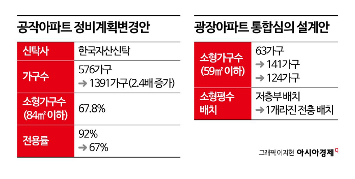 벌집 아파트 될라…여의도 신탁 재건축 단지, 잇단 갈등에 '몸살'