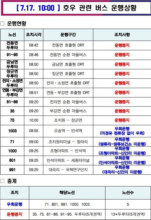 집중 호우로 세종지역 '버스노선 변경'