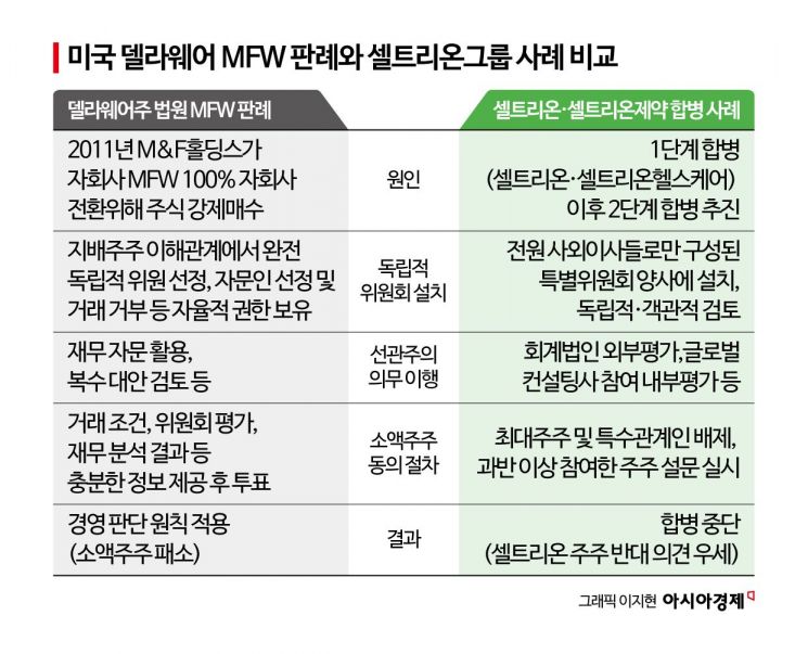 '상법 개정' 분할·합병 어려워져…주목받는 셀트리온 사례[Invest&Law]