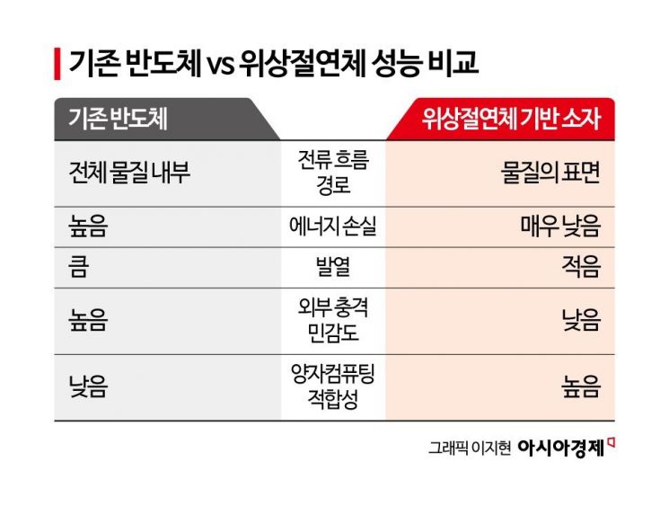 난해한 '위상수학'…첨단 소재 산업·의료 혁신 숨은 설계자로 부상