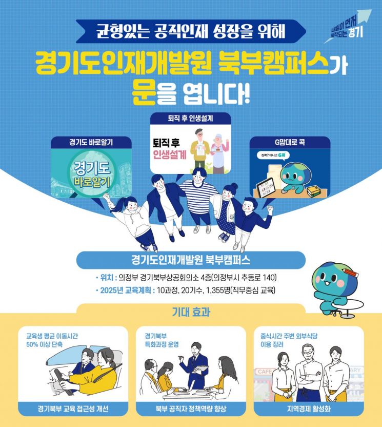 경기도인재개발원 북부캠퍼스가 17일 의정부에 문을 열었다. 북부캠퍼스 안내 포스터. 경기도 제공