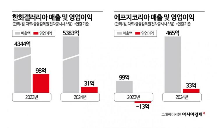 '파이브가이즈' 매각설…한화갤러리아 "검토 중"