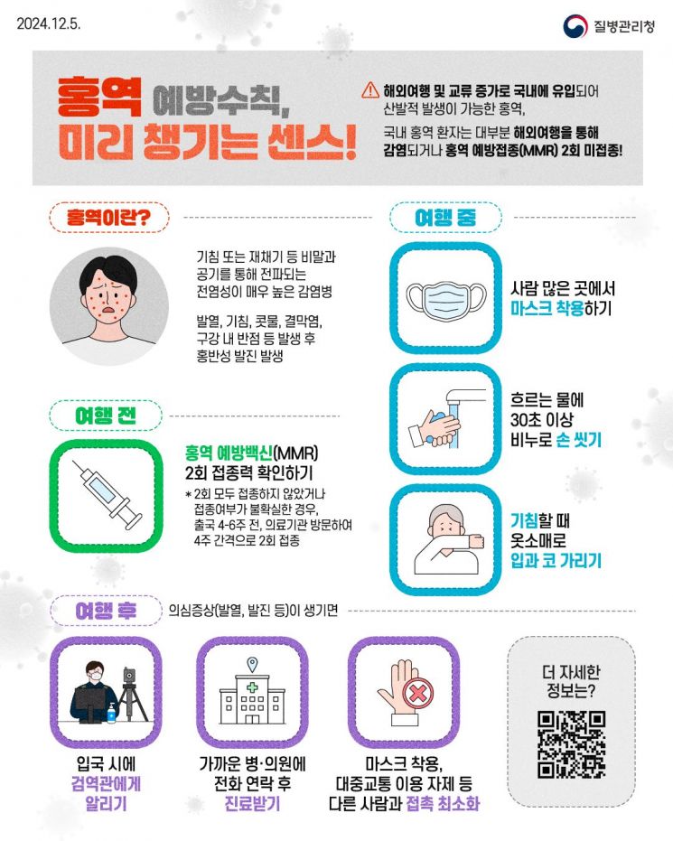 홍역 예방수칙 안내 포스터. 전남도 제공