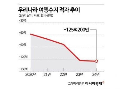 "쿠팡·배민 성장, 자영업·고용 양극화 심화" [3분 브리프]