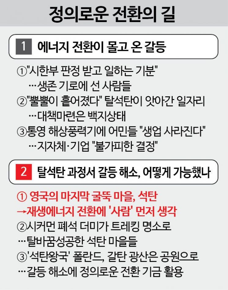 영국의 마지막 굴뚝 마을, 석탄→재생에너지 전환에 '사람' 먼저 생각①
