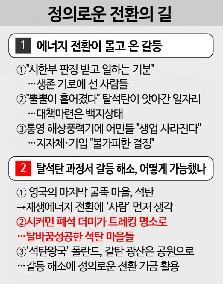 "시커먼 박하사탕 나도 살래"…'핫플'된 거대한 폐석 더미는 운동화 닳도록 뛰는 '트래킹 명소'② 