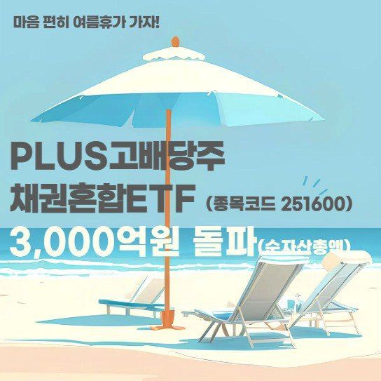 PLUS 고배당주채권혼합, 3000억 돌파…연초 대비 6배↑