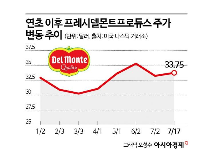 통조림의 대명사 '델몬트' 파산했는데…주가는 왜 '멀쩡'할까[기업&이슈]