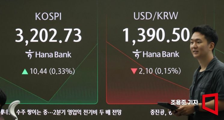 [포토] 코스피 3200대 회복 출발