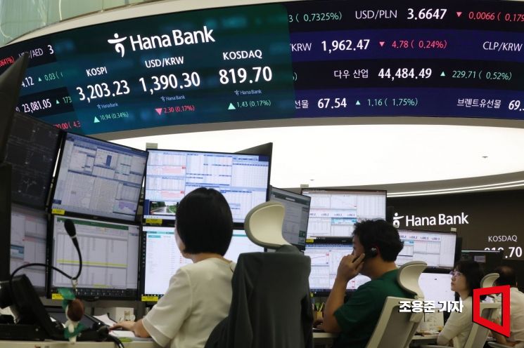 [포토] 강보합세 이어가는 코스피 