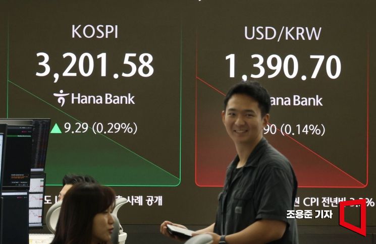[포토] 코스피 3200선 회복 출발