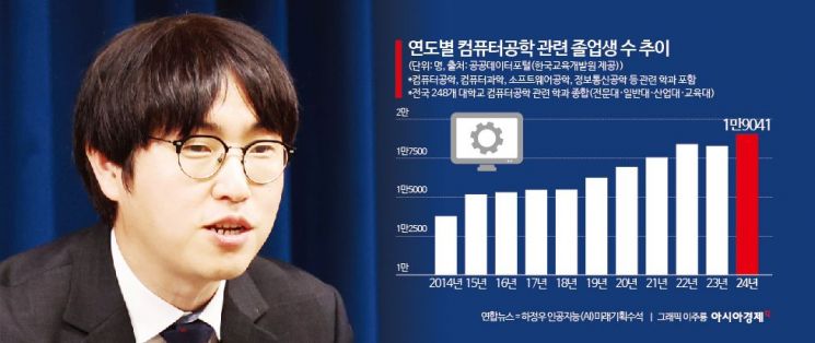 대학들 하정우 AI수석 잇단 요청…서울대 AI단과대 신설 추진[빅테크에 뺏기는 AI인재들④]