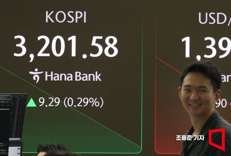 [포토] 장중 3200대 회복한 코스피
