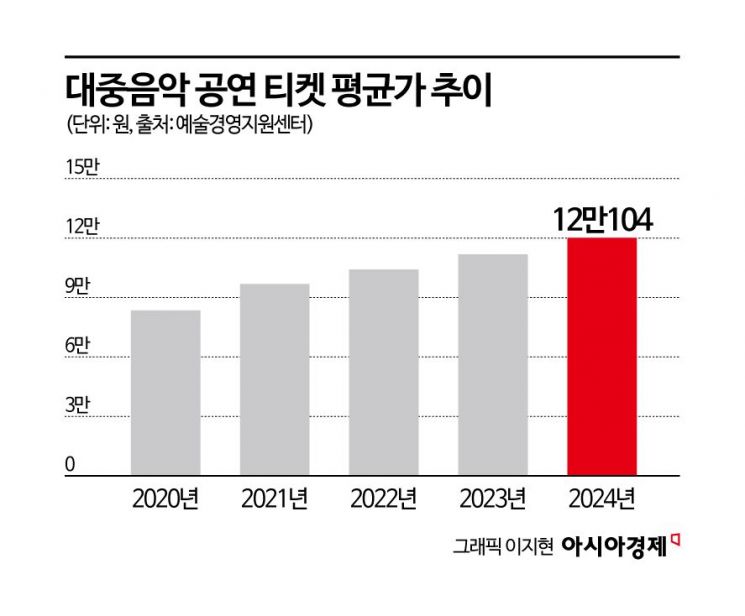 "몇 달 치 월급을 써야 하는 거야"…'888만 원 페스티벌 티켓'이 불 지핀 줄인상 논란[주머니톡]