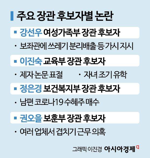 강행·하나만·둘다…李대통령, 이진숙·강선우 '주말 숙고'