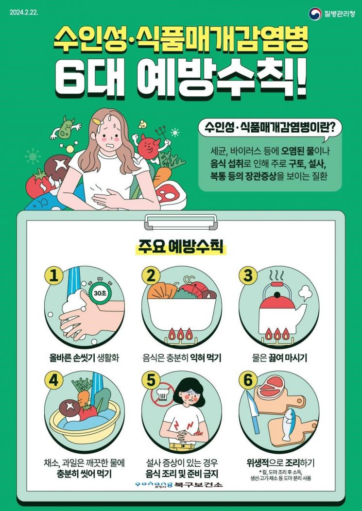 수인성·식품매개감염병 6대 예방수칙 안내문.