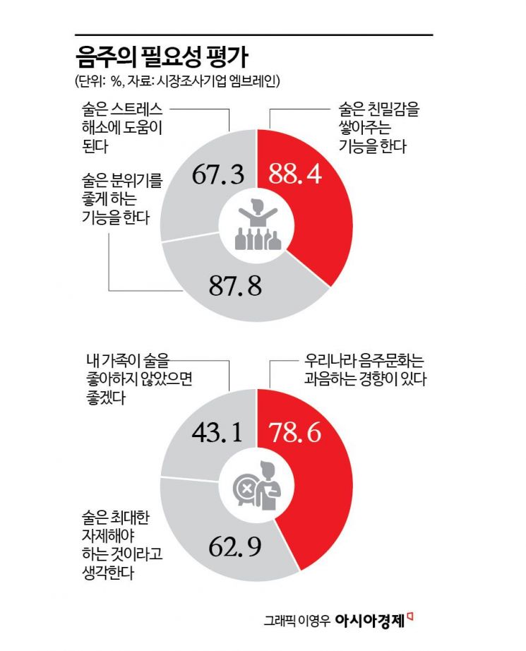 "술자리는 좋은데 과음은 싫어"…'사케'가 뜨는 이유