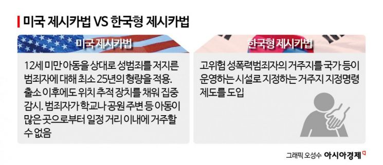성범죄자 집에서 초등학교까지 단 1분…제시카법 논의는 제자리