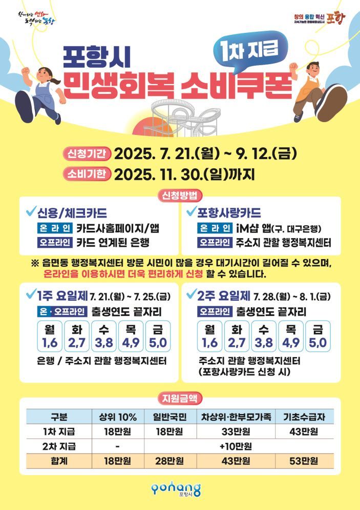 포항시, 민생회복 소비쿠폰 본격 지급… 민생경제회복 총력