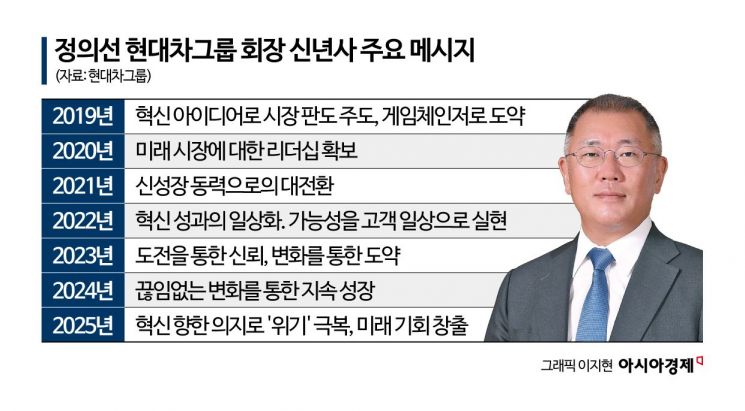 코로나부터 반도체·관세 파고까지...현대차는 어떻게 버텼나
