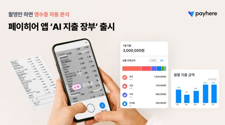 페이히어, 소상공인 위한 ‘AI 지출장부’ 서비스 출시