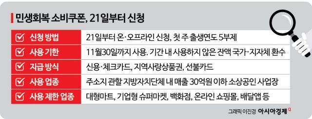 "배달 시켰어? 그럼 결제는 이렇게"…'1인당 15만원' 소비쿠폰 받고 쓰는 법은?