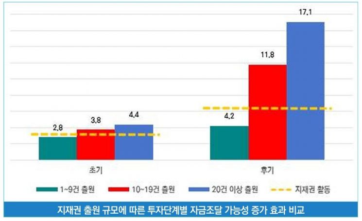 특허청 제공