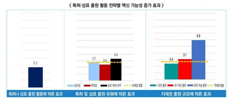 특허청 제공
