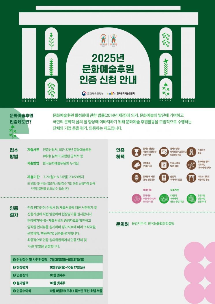 문화예술 후원 우수기업 뽑는다...문체부 장관상에 출입국 우대 혜택도