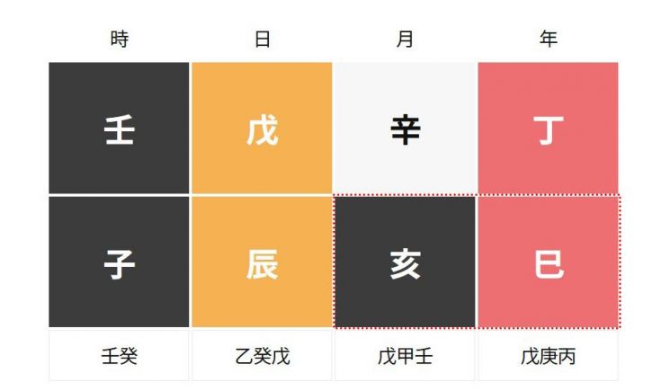 전현무 사주풀이, 어떻게 보시나요?