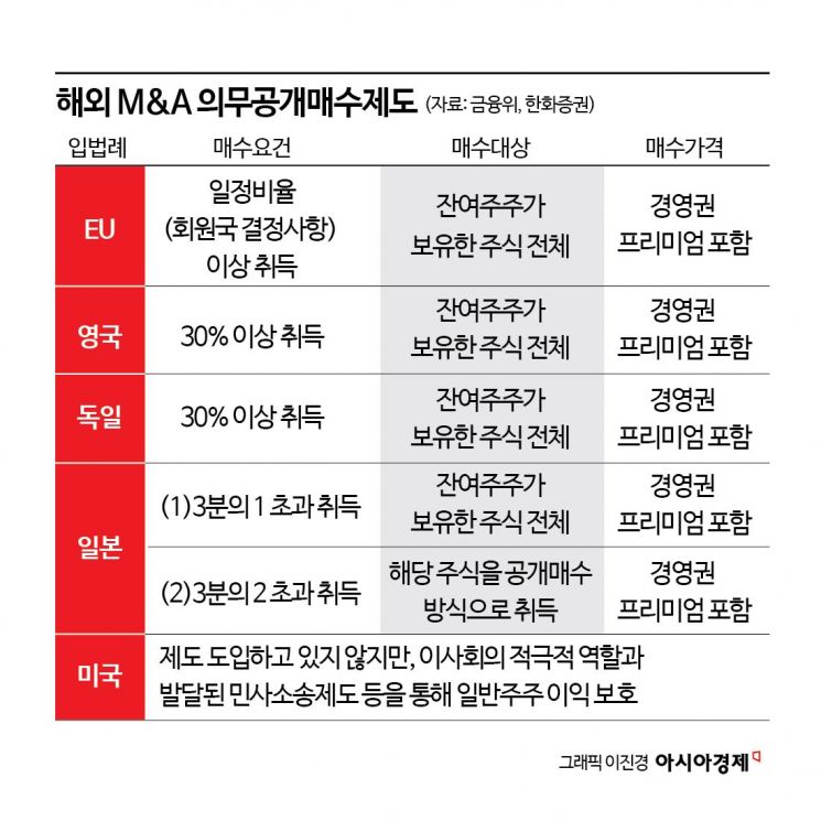 '의무공개매수제' 논의 본격화…자본시장 파급력은?[M&A알쓸신잡]