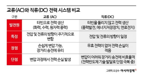 재생에너지 비중 20% 확대…'구조 대변혁' 새판 짜는 전력시장
