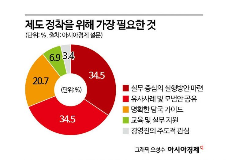 [논란의 책무구조도]②"취지는 좋지만" 현장 실무진이 말하는 명과 암
