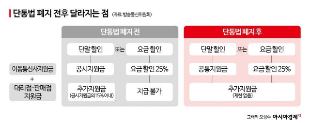 단통법 폐지 하루 앞둔 신도림, 번호이동 전쟁에 '공짜폰' 속출[르포]