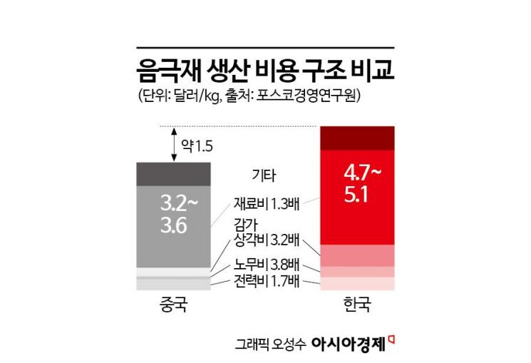 포스코퓨처엠, '천연 흑연' 정부 보조금 신청…中 공세 반격 시동