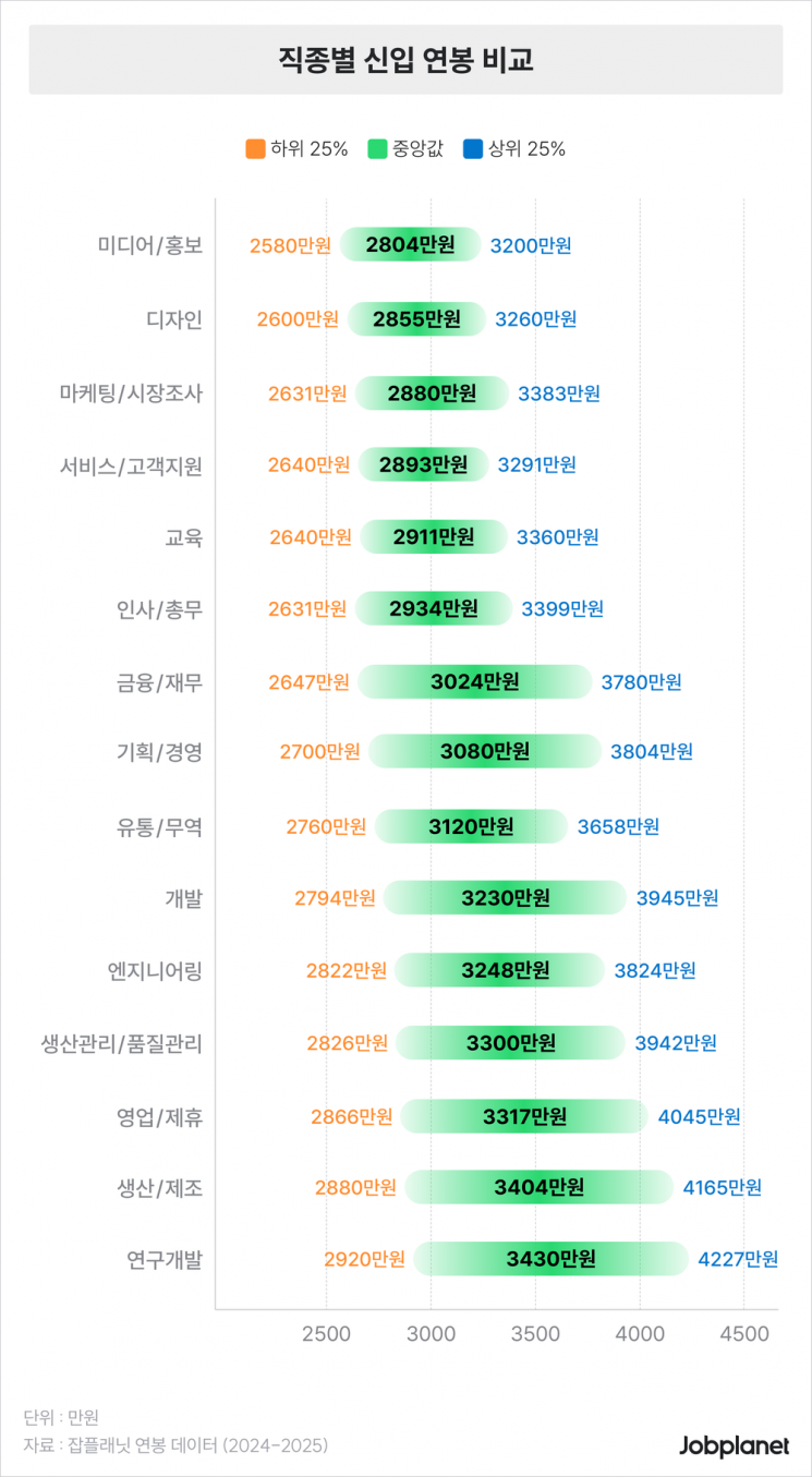 잡플래닛