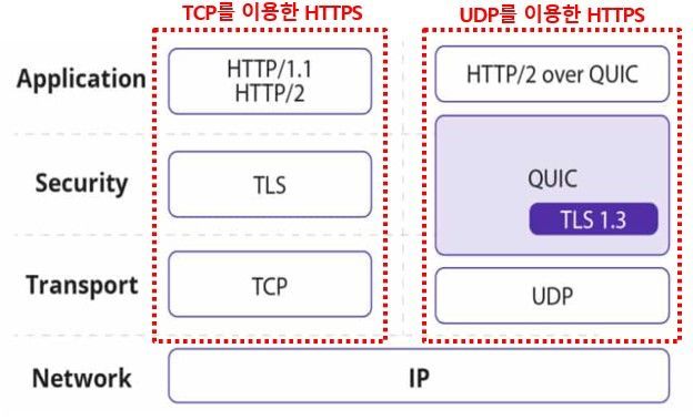 플랜티넷, 'QUIC 프로토콜 차단 기술' 국내외 특허 출원