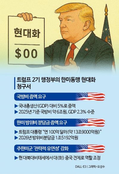 "현대화인가 압박인가"…李정부가 마주한 '한미동맹 청구서'[한반도3.0]