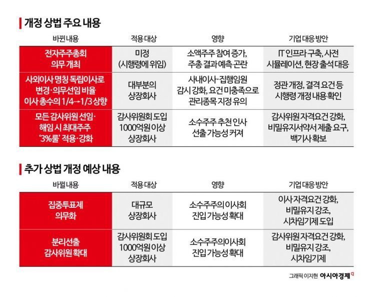 "실적 탓인데 감세 따지는 정부"… '기업 생존투자' 막는다
