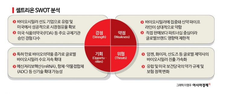 [이주의 관.종]셀트리온, 역대 최대 실적에 자사주 매입까지