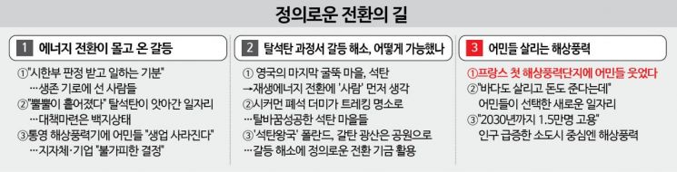 "생태계 훼손 없이 지역경제 살아나"…프랑스 첫 해상풍력단지에 어민들 웃었다①