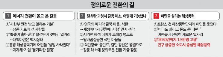 “2030년까지 1.5만명 고용” 인구 급증한 소도시 중심엔 해상풍력③