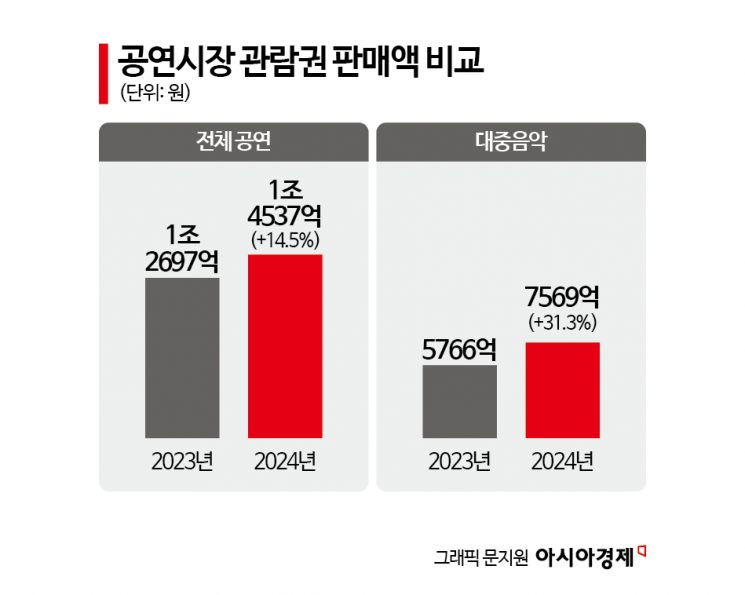 비행기·호텔 에약해놨는데 "콘서트 취소"...티켓값 환불로 되겠나