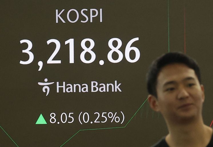 코스피, 외인·기관 매수에 상승세…코스닥은 하락 전환