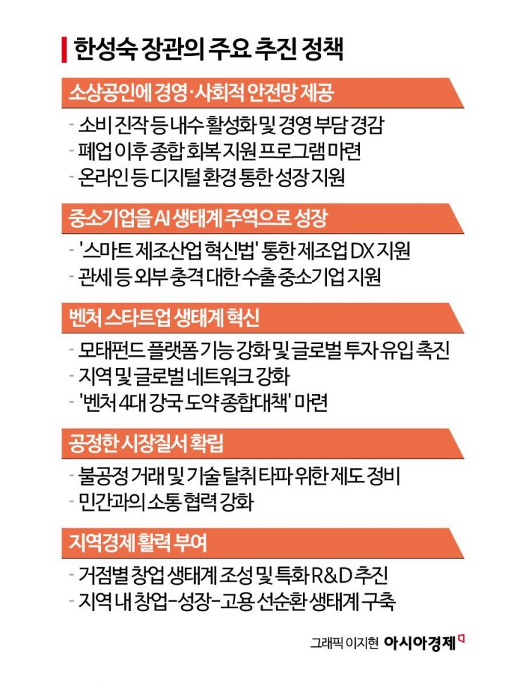 한성숙 장관, 중기·소상공 DX 중책 안고 업무 시작