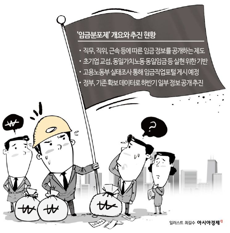 국정과제에 포함된 '임금분포제'… 하반기 부분 시행 가능성[새정부 정책현안]