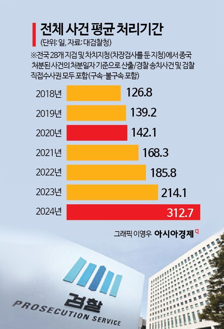 ‘JMS 교주 성폭행·돌려차기·계곡살인’ 밝힌 檢 보완수사권…폐지 땐 실체 규명 구멍