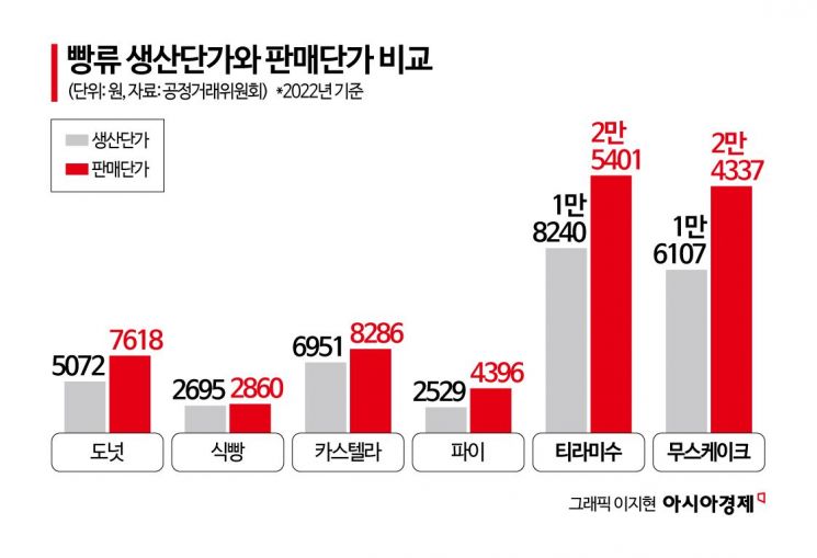 조각으로 팔면서 이 가격 받더니…충격적인 마진에 '깜짝'[빵값의 비밀]