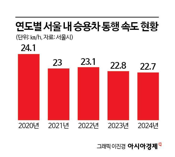 갈수록 복잡해지는 도로…'드론·AI'로 혼잡 잡는다[新교통난민 보고서]⑫