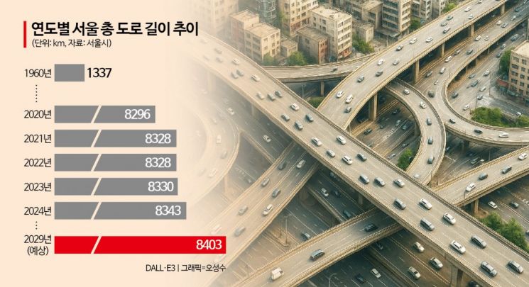 갈수록 복잡해지는 도로…'드론·AI'로 혼잡 잡는다[新교통난민 보고서]⑫